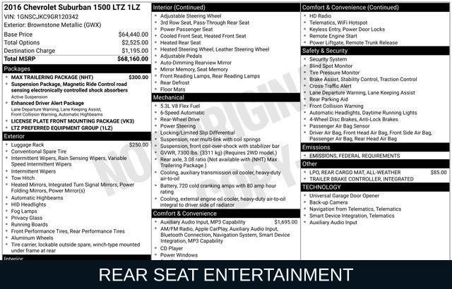2016 Chevrolet Suburban LTZ