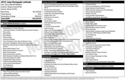 2015 Jeep Renegade Latitude